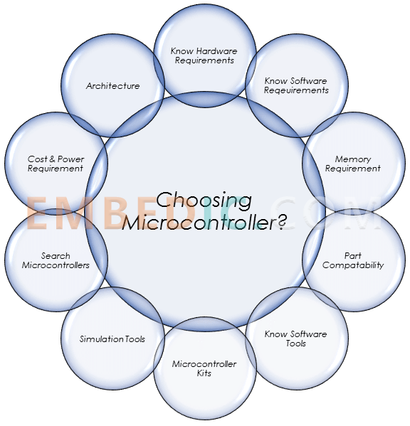 how to select a microcontroller